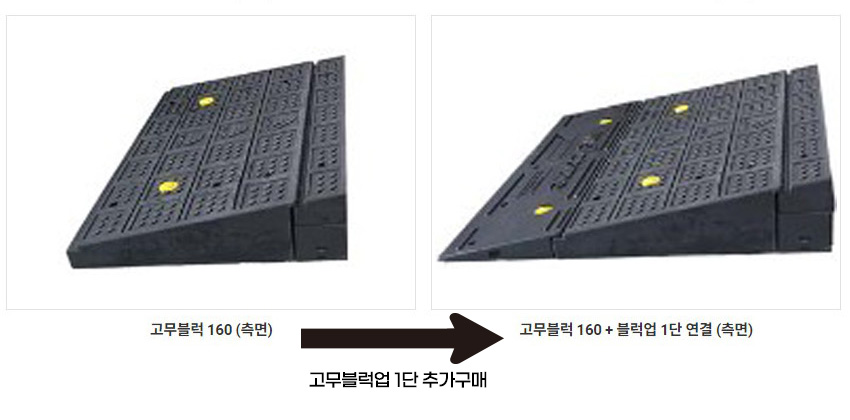 고무경사로블럭